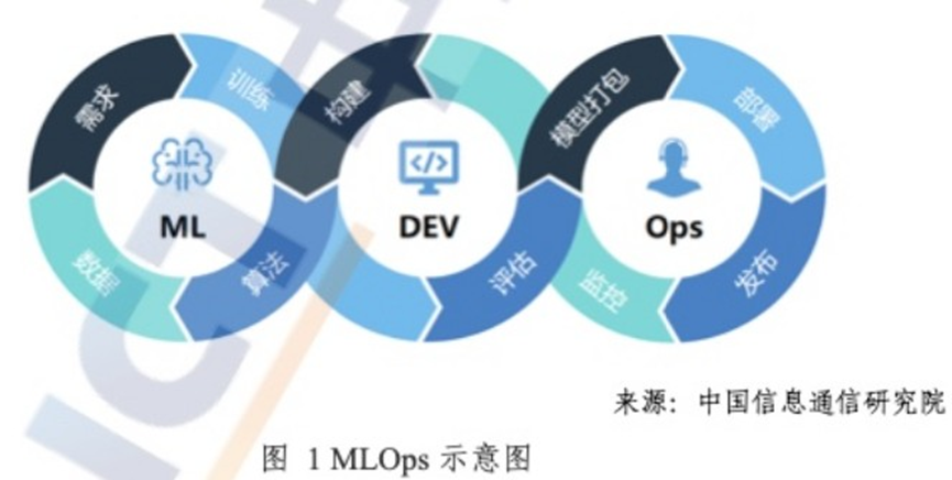 概念小百科|MLOps是什么，它和AI有何关系？一文带你读懂新概念-in是什么意思中文