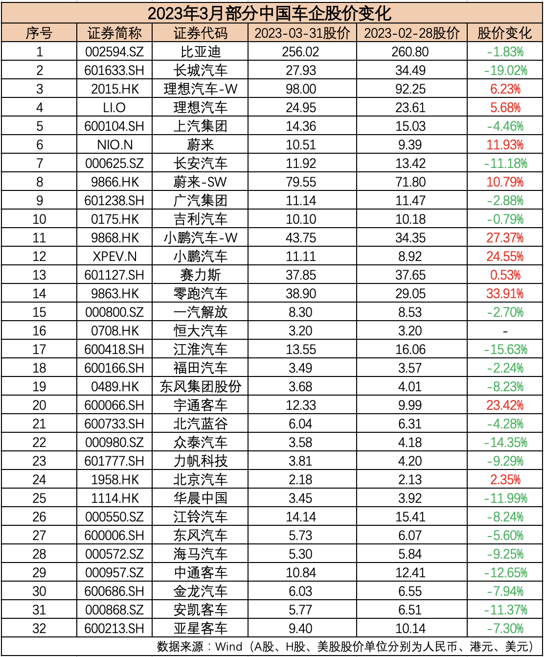 制表：每经记者 孙磊