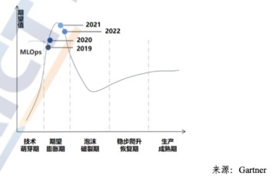 概念小百科|MLOps是什么，它和AI有何关系？一文带你读懂新概念-in是什么意思中文