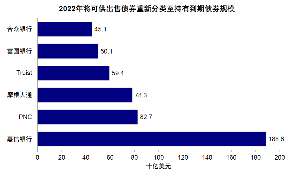 資料來源：公司公告，中金公司研究部