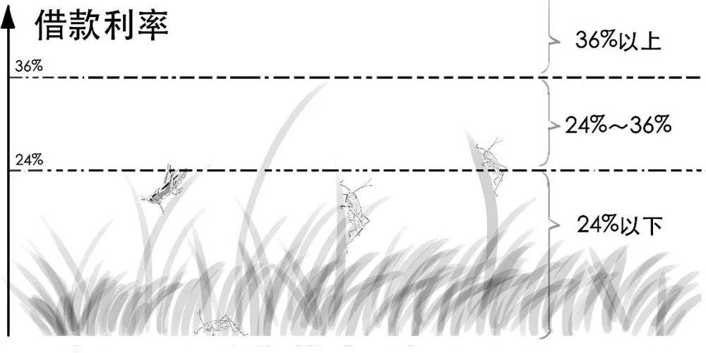 到底什么是民间借贷？-什么是民间借款纠纷