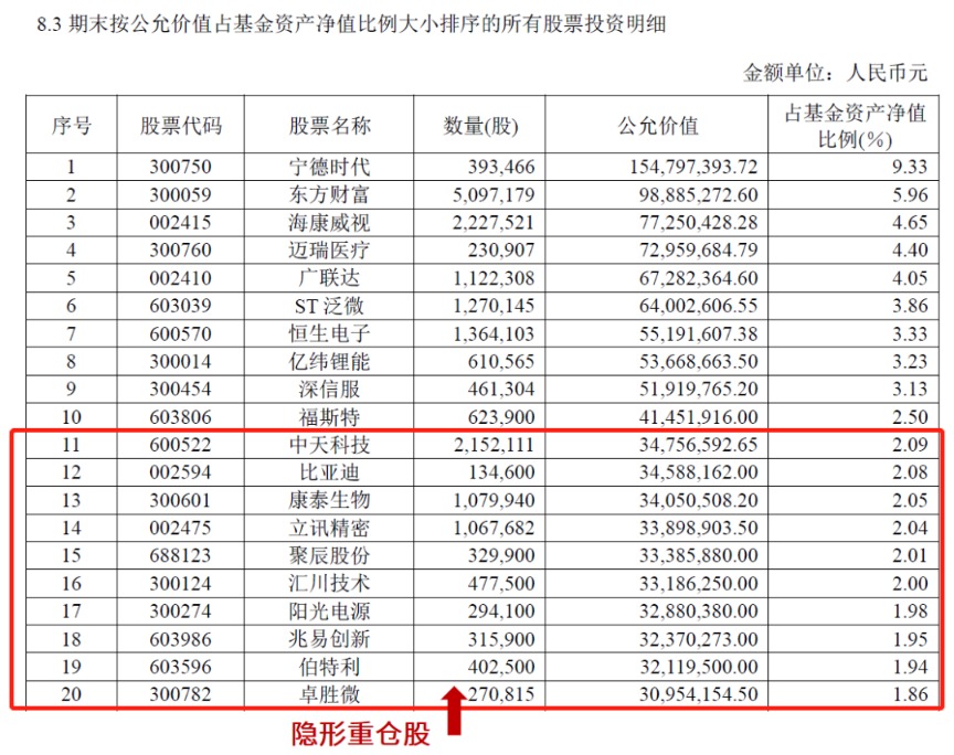 基民必看：教你快速读懂基金年报的四大要点！