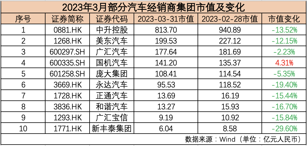 制表：每经记者 孙磊