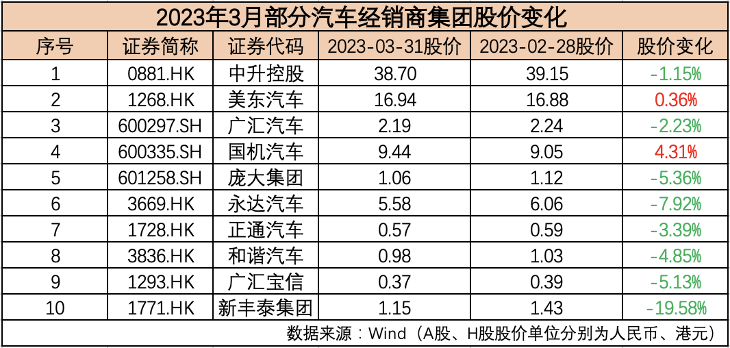 制表：每经记者 孙磊