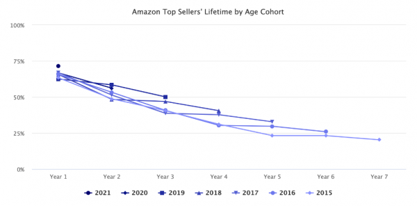 　　数据来源：marketplace pulse