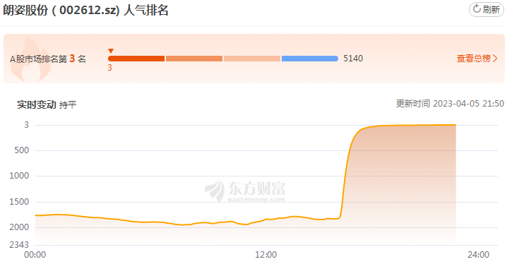 来源：东方财富网