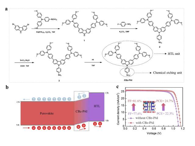 图3. CBz-PAI分子结构及器件光伏性能