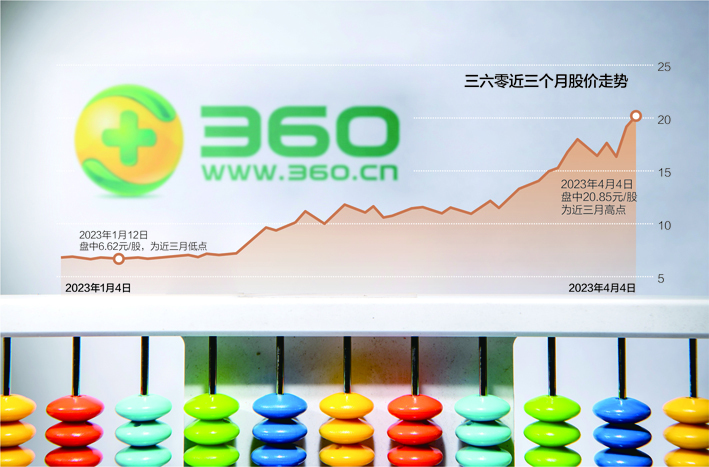 数据来源:东方财富网IC photo杨靖制图
