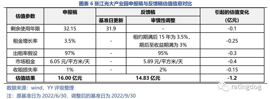 华夏北京保障房REIT扩募获批