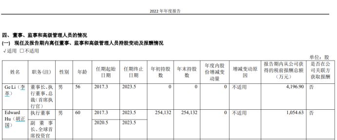 截图来源：药明康德2022年年报