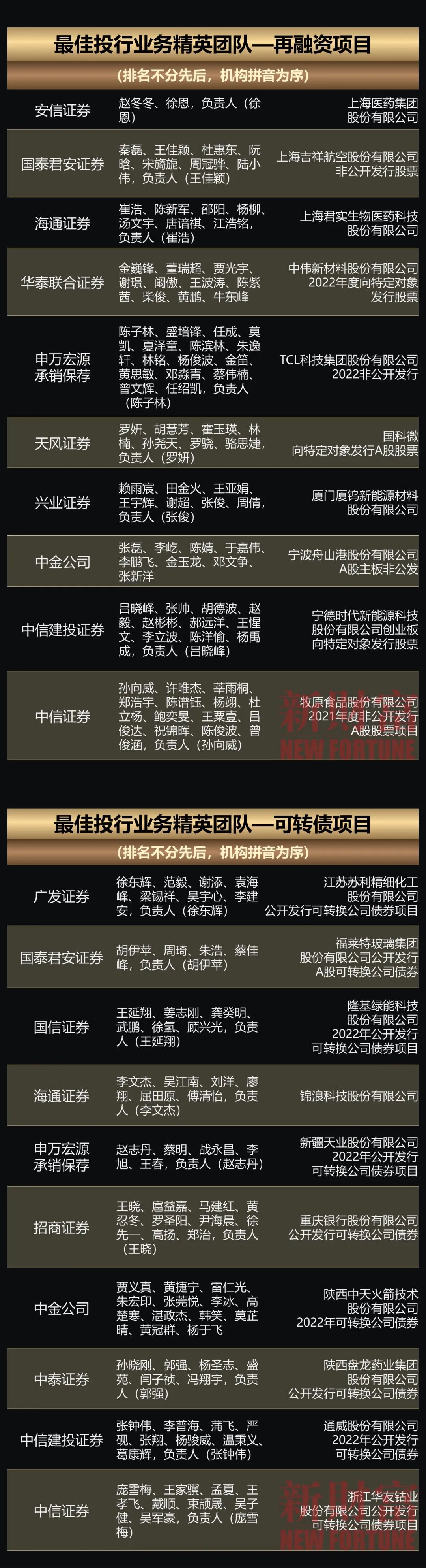 【重磅】第16届新财富最佳投行评选结果揭晓!|投行_新浪财经_新浪网