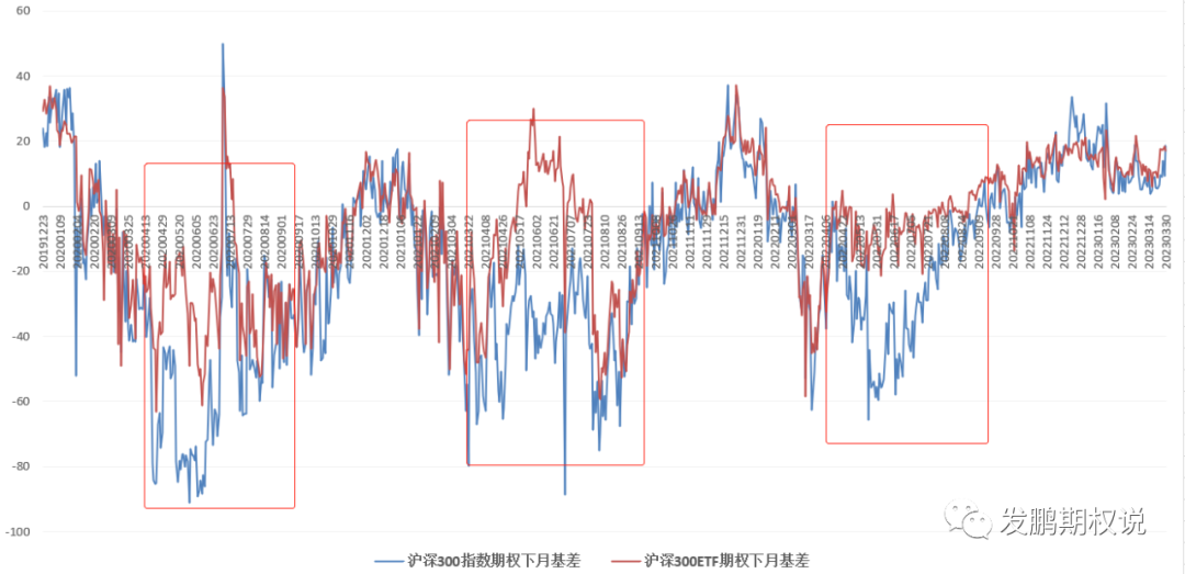当下分红季,说说分红对指数类期权的影响|ETF期权_新浪财经_新浪网