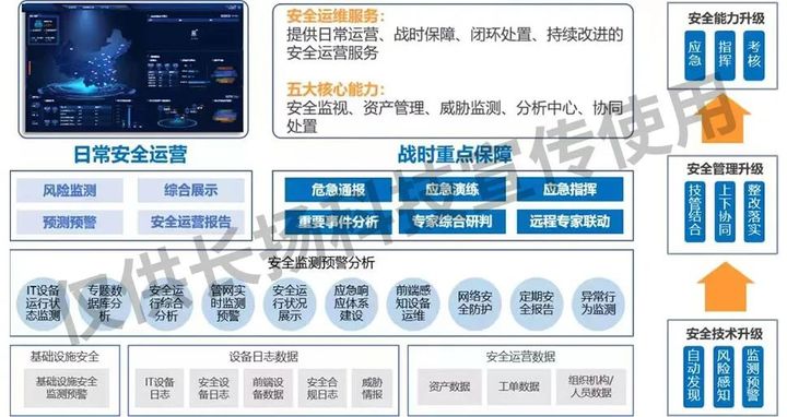　　图4：工业互联网安全运营中心