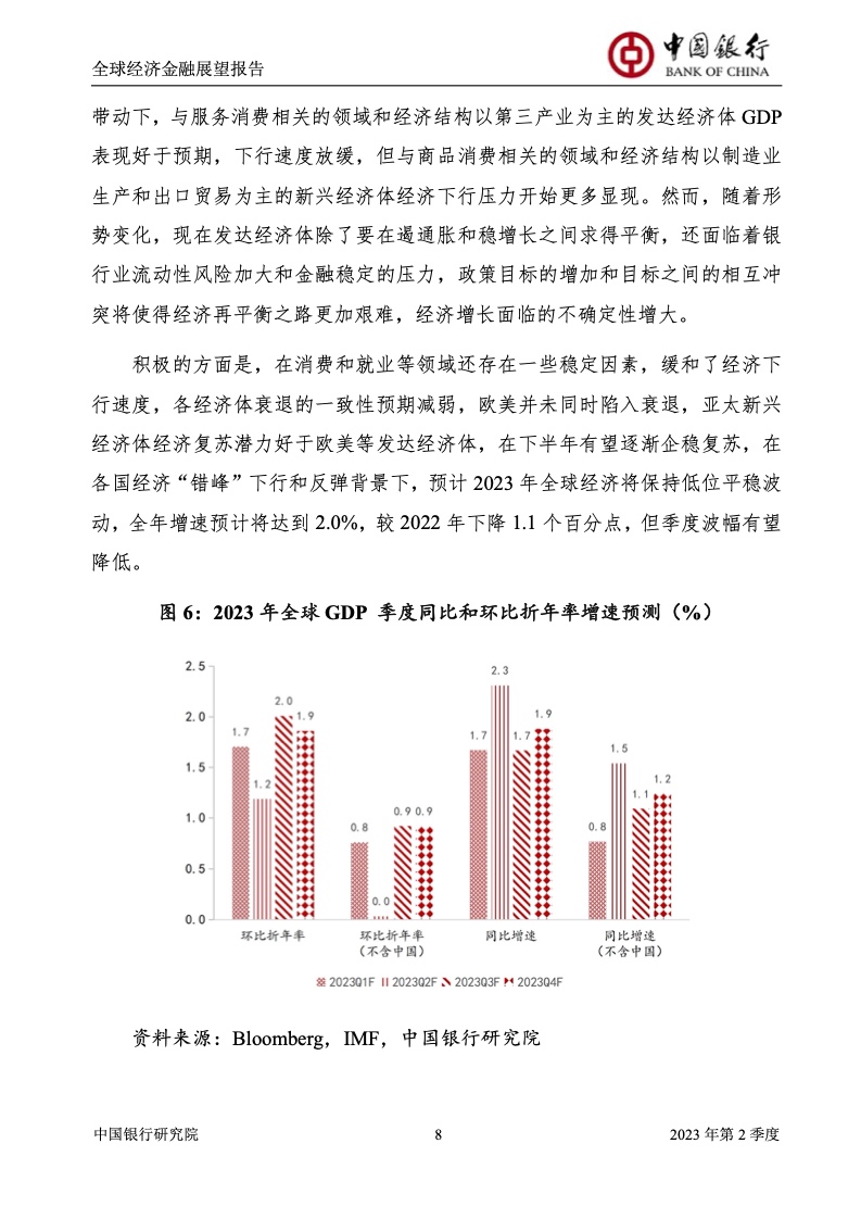 中國銀行研究院:2023年第2季度全球經濟金融展望報告