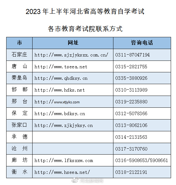 保定教育咨询