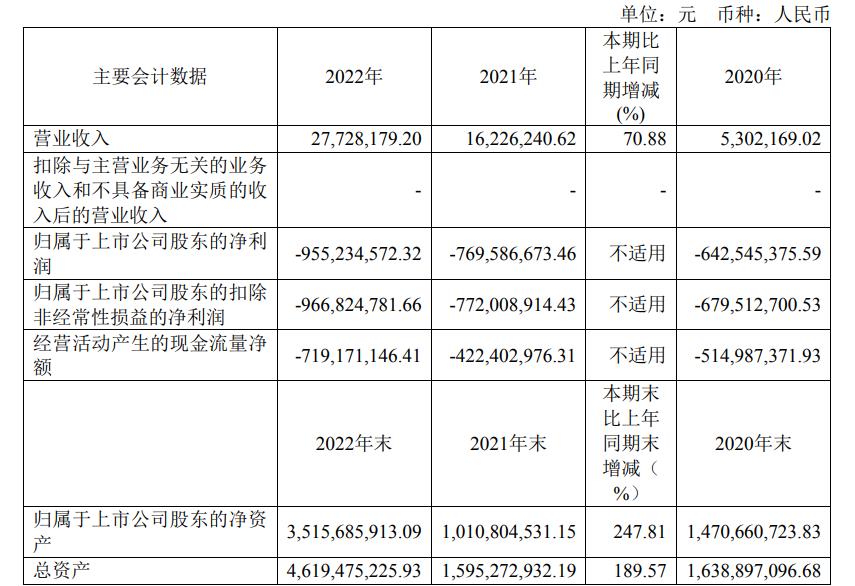 图片来源：迈威生物公告，下同