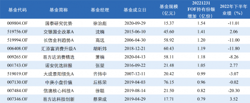 　　数据来源：Wind，创金启富整理