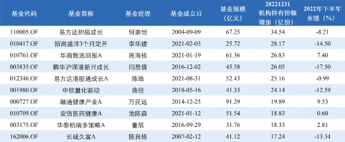　　数据来源：Wind，创金启富整理