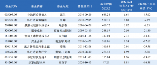 　　数据来源：Wind，创金启富整理