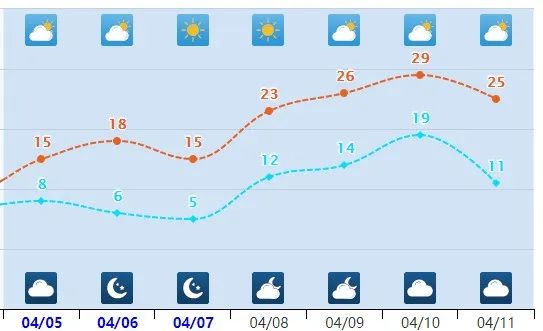 河北邢台最新天气预报信息_河北邢台最新天气预报_ - 知财网