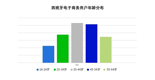 　　来源：Statista
