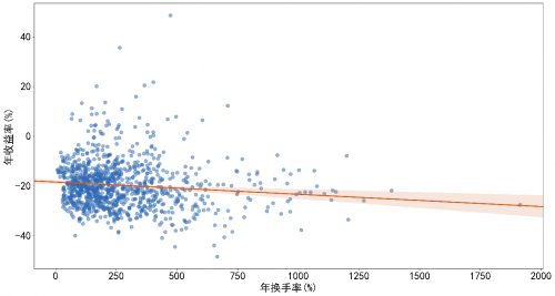 　　数据来源：Wind，创金启富整理
