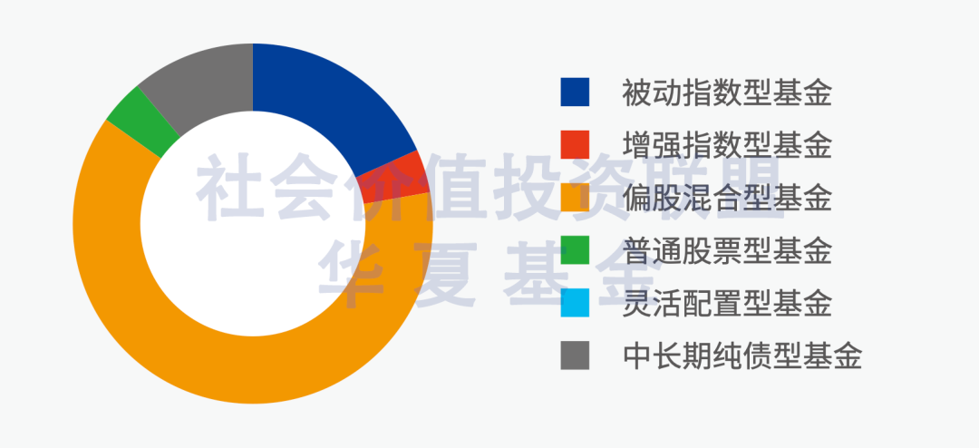 ESG白皮书 | 大型金融机构引领，中国ESG实践步入新阶段|资产_新浪财经_新浪网