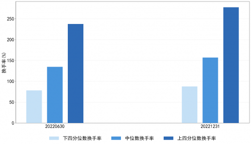 　　数据来源：Wind，创金启富整理