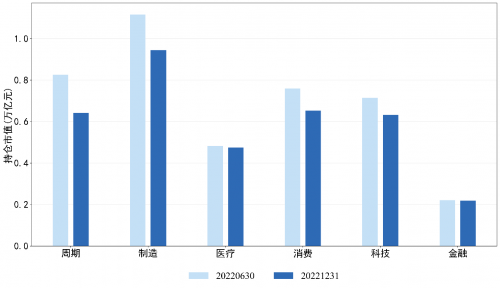 　　数据来源：Wind，创金启富整理 市值及板块配置比例基于前35大权重股估算