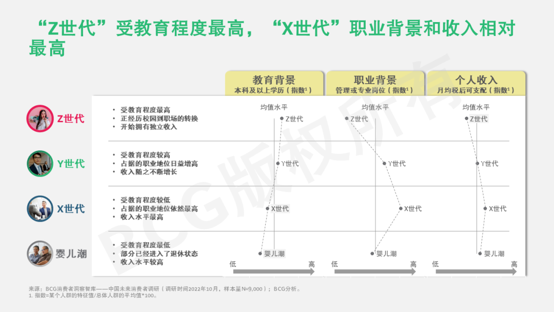 2023中国未来消费者报告:世代篇|世代_新浪财经_新浪网