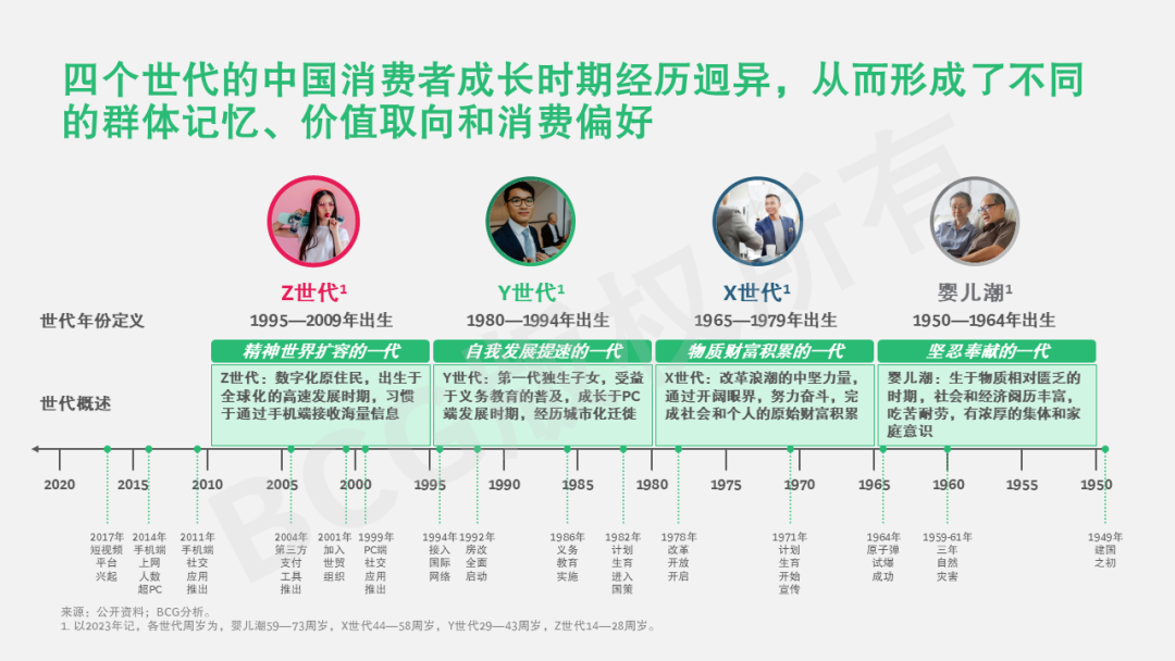 2023中国未来消费者报告:世代篇|世代_新浪财经_新浪网