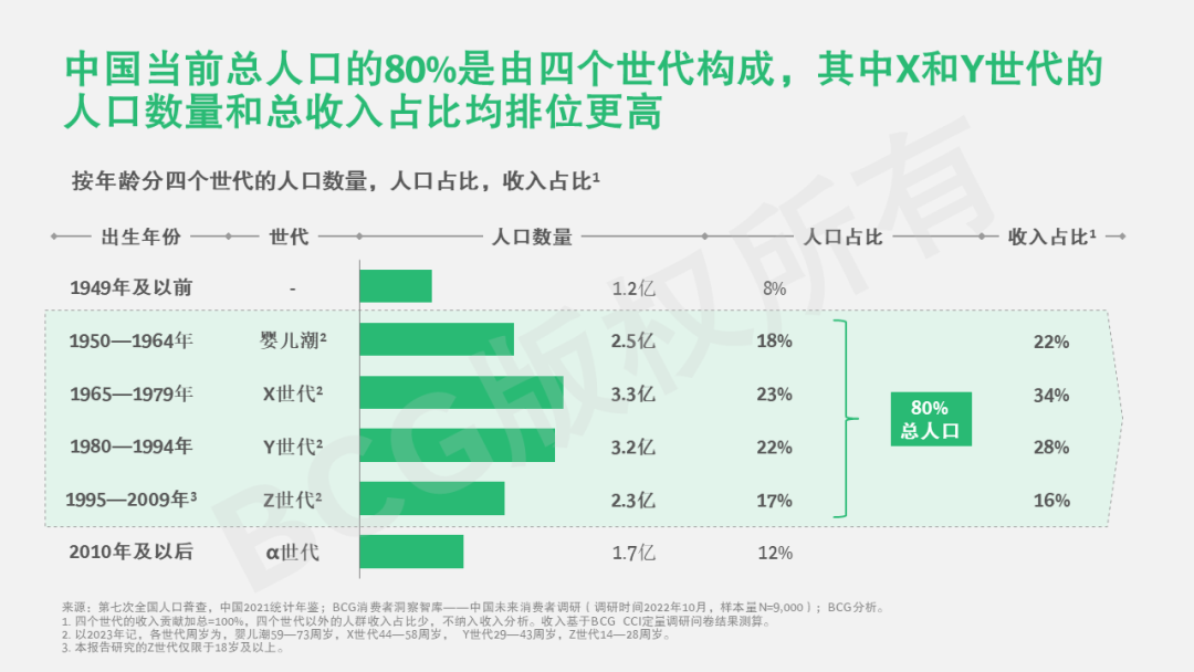 2023中国未来消费者报告:世代篇|世代_新浪财经_新浪网