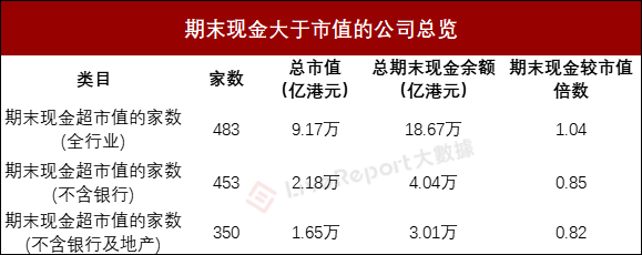 来源：LiveReport大数据