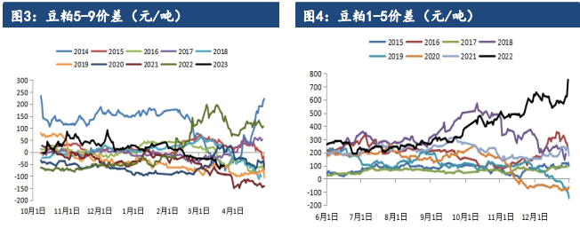 关联品种豆粕所属公司：建信期货