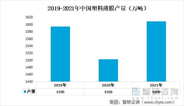 资料来源:公开资料整理