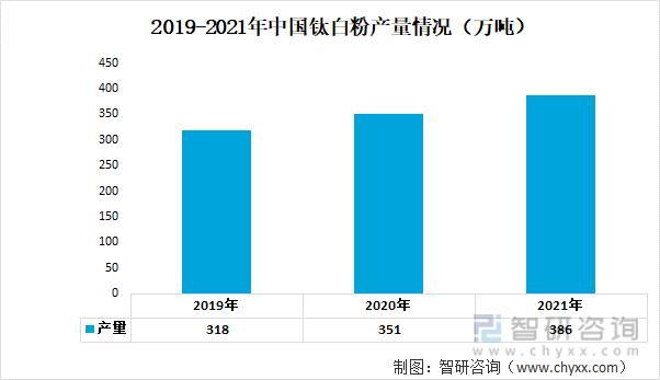 资料来源:国家统计局、智研咨询整理