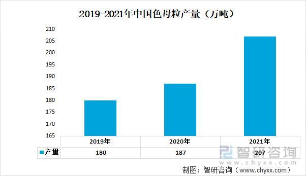 资料来源:公开资料整理
