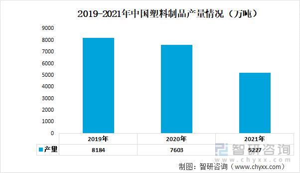 资料来源:公开资料整理