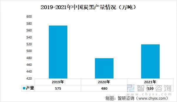资料来源:公开资料整理