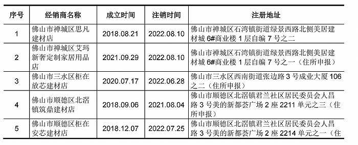 建材经销商资源的重要性与趋势分析
