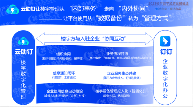 　　数字楼宇操作系统“云助钉”简介