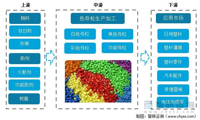 资料来源:智研咨询整理