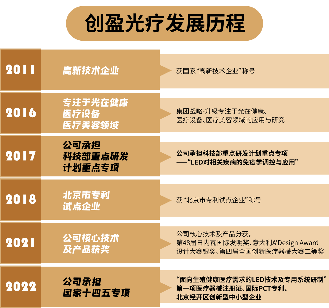 　　(来源：新视线)