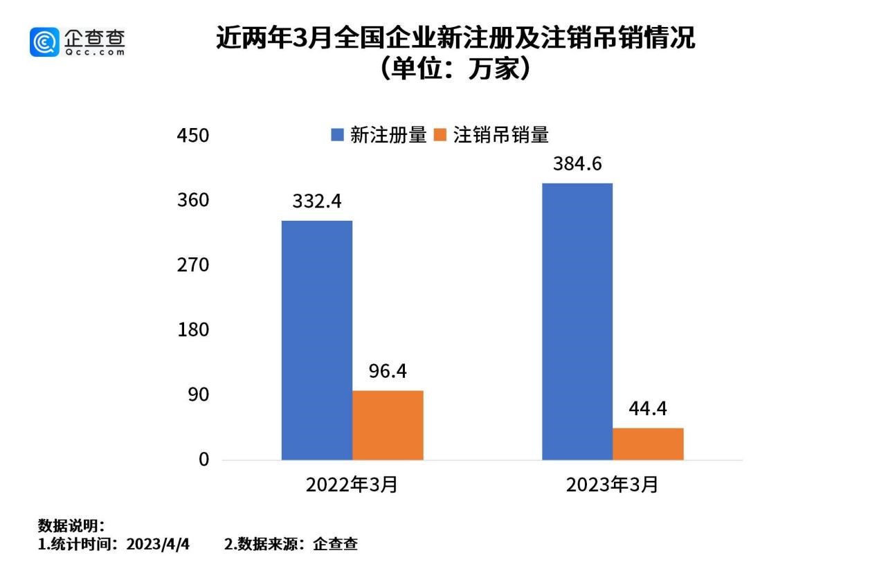 企查查删除头像（企查查查到的信息具有法律效力吗） 第2张