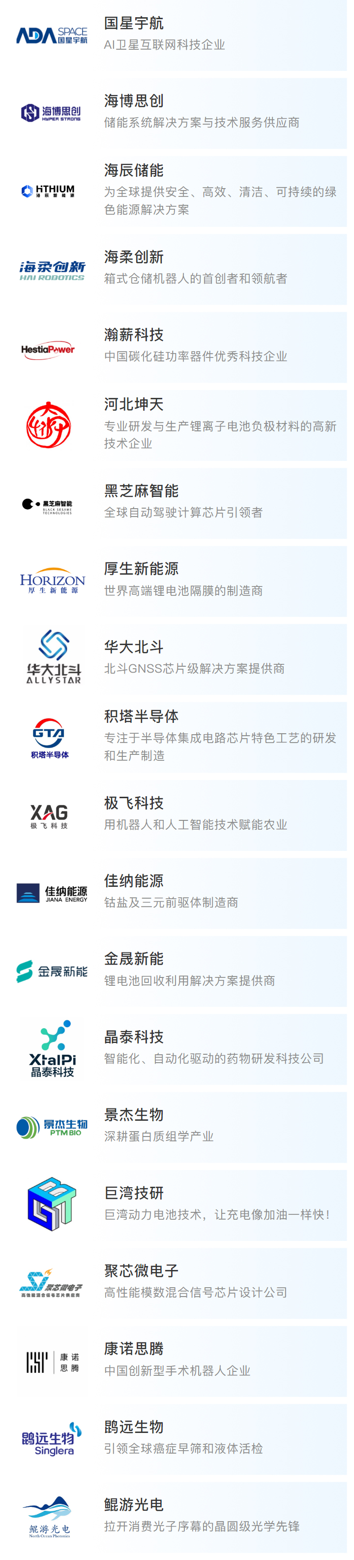 2023「投資界科創100」揭曉