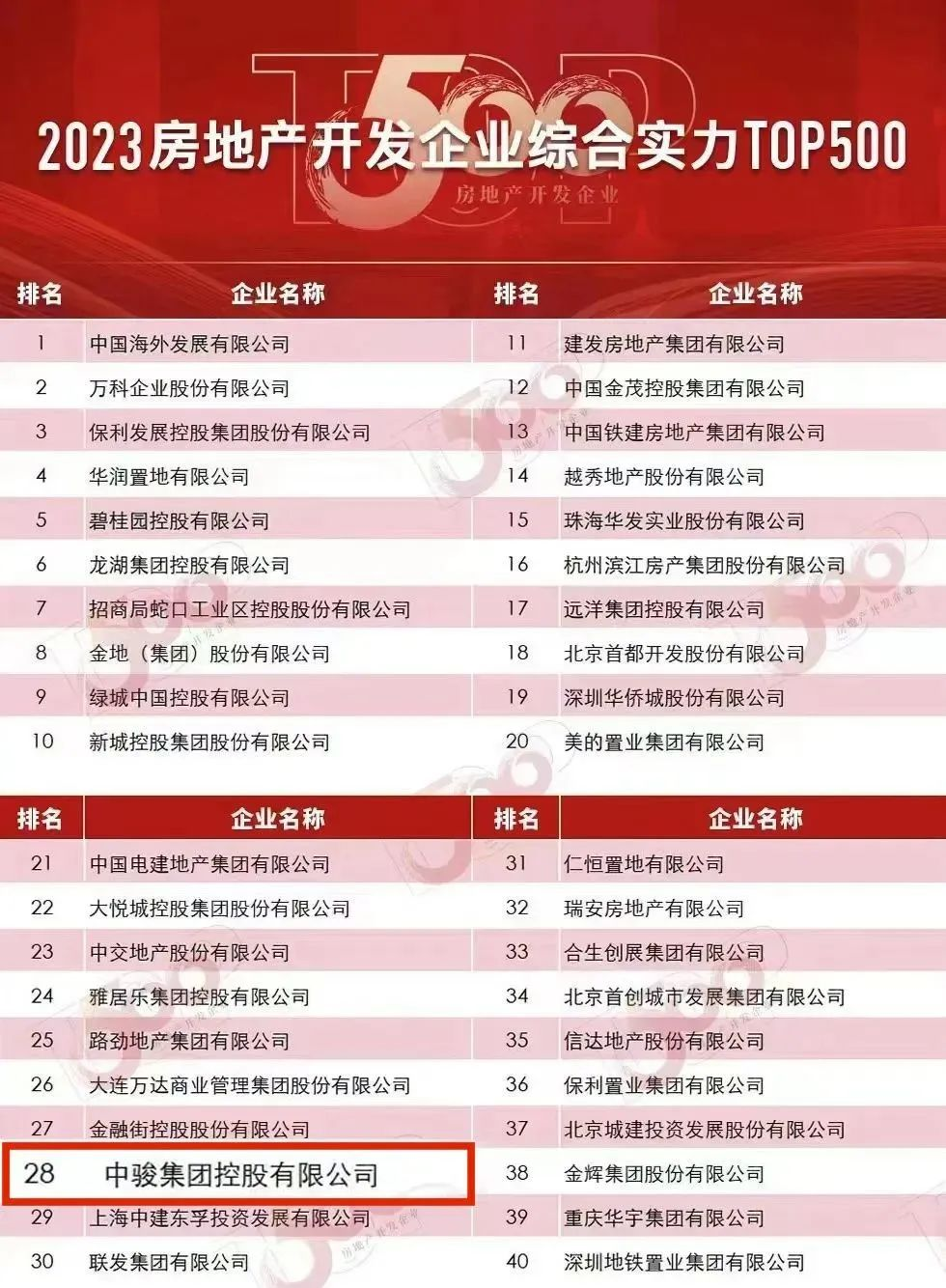 从战略深耕,看合肥中骏世界城TOD的阶段性成果|合肥市_新浪财经_新浪网
