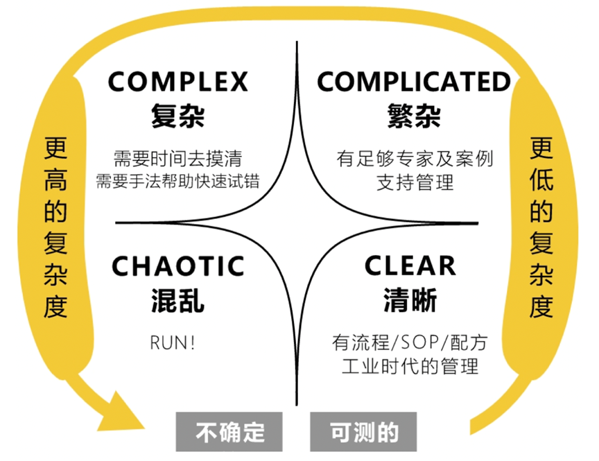 微软CTO韦青:“何以为人”——智能机器进化过程中人类的灵魂之问!|人工智能|时代|知识|价值|教育_手机新浪网