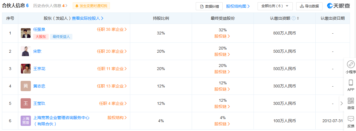 ↑合伙人信息显示，九州建元第一大股东为任振泉（任泉），持股32%，王京花持股20% 图据天眼查