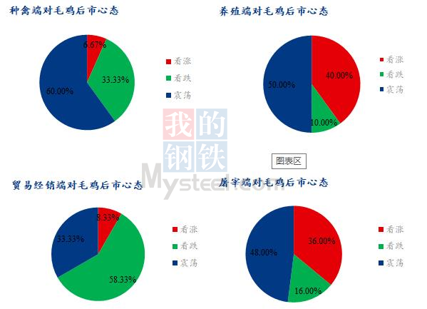 数据来源：钢联数据