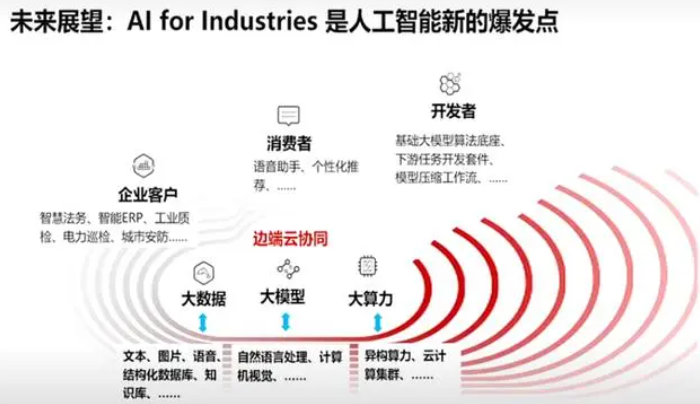 华为盘古大模型：类ChatGPT产品的不同之处